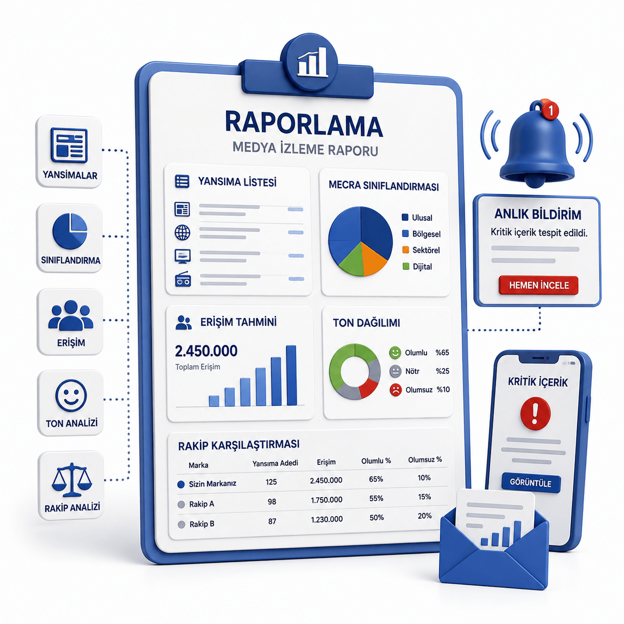 Raporlama